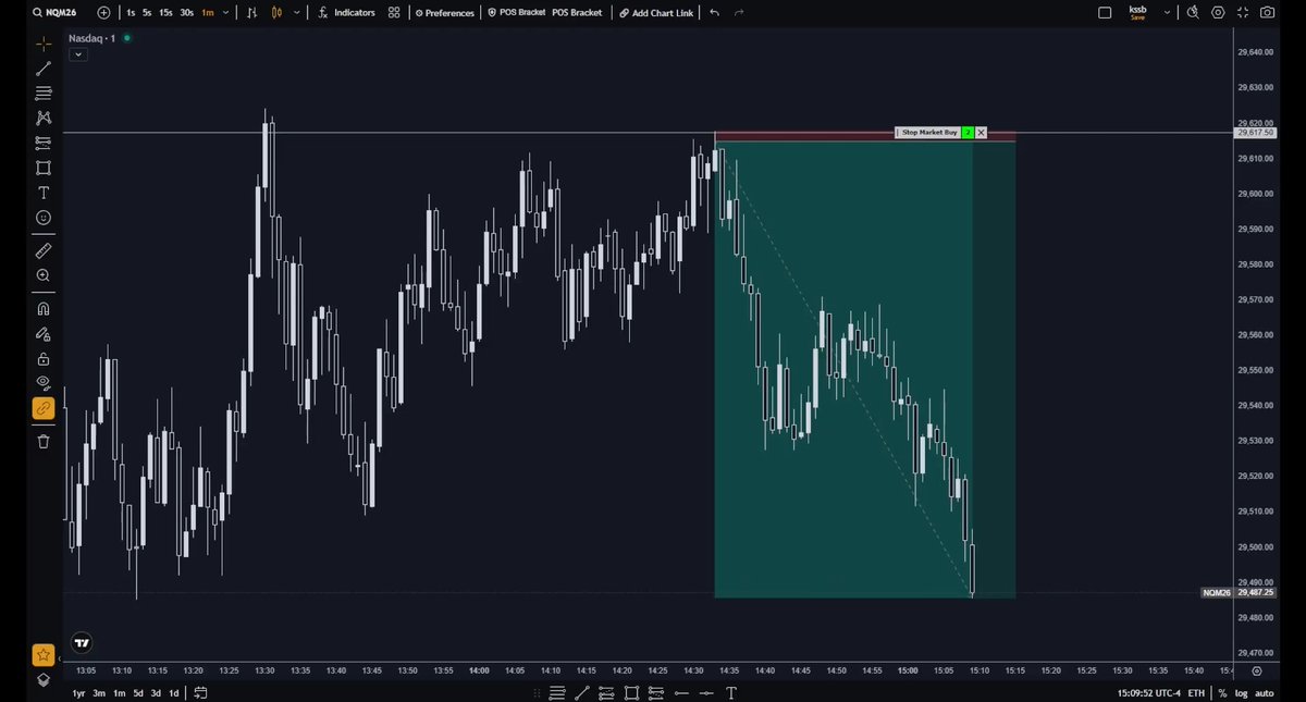 $NQ 52R The more details they add to the chart the less they execute No execution, no trade ;) Don’t get fooled