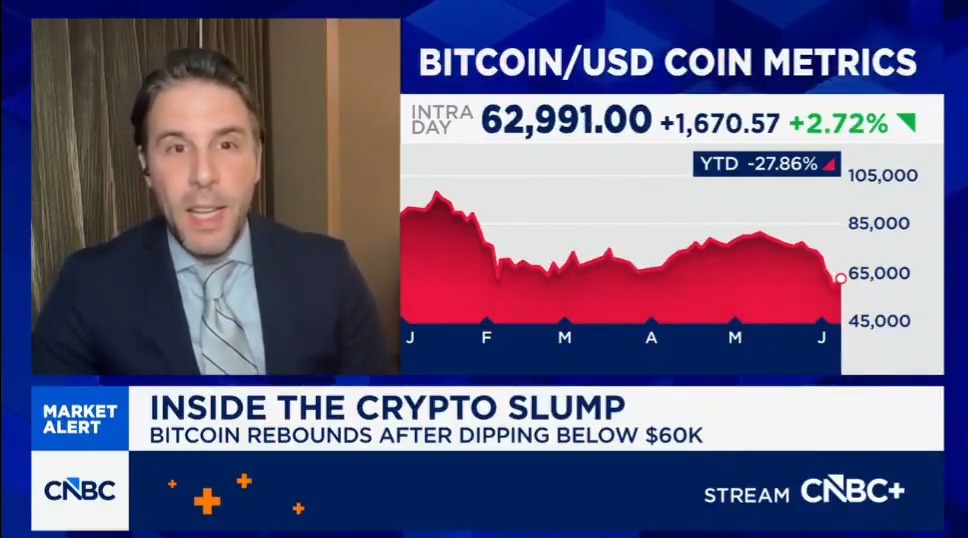 JUST IN: Coinbase's John D'Agostino says institutional investors and governments are happy to buy cheap Bitcoin at a discount 👀 "They're thinking about what the cheapest way is to buy an asset that they loved at $125K, they liked at 100K, and loved even more at $65K" 🚀