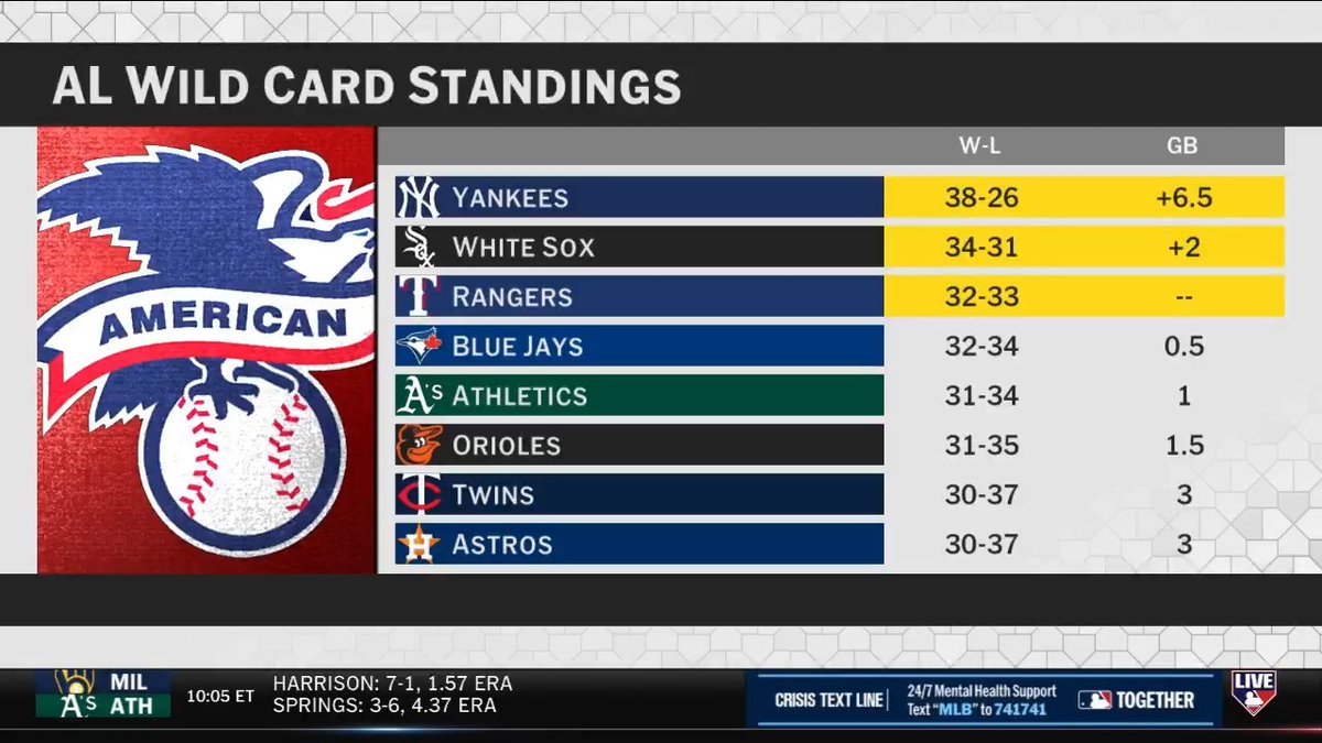 "I think the Houston Astros are going to be a 2026 playoff team." - Ben Verlander