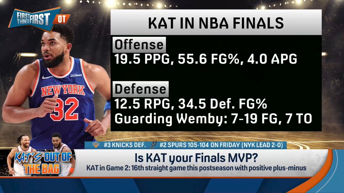“I don’t think anybody who picked the Knicks, I don’t think a Knicks fan would’ve said, ‘Karl-Anthony Towns is gonna outplay Victor Wembanyama in this series.’” Danny Parkins says through two games, KAT should be Finals MVP: