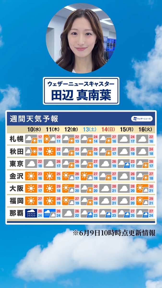 【週間天気】東海や西日本では梅雨の中休みとなりそう🐸#通勤タイパ #今週の天気 #田辺真南葉