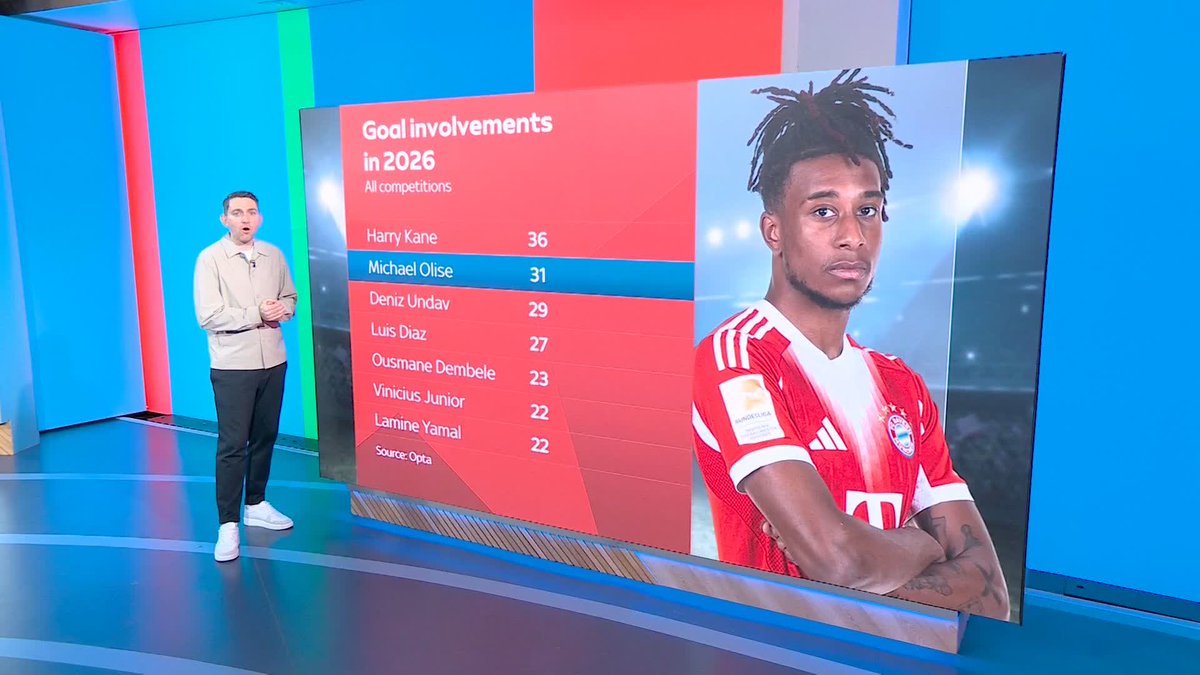 Is Michael Olise going to be the superstar of the 2026 World Cup? 🤔