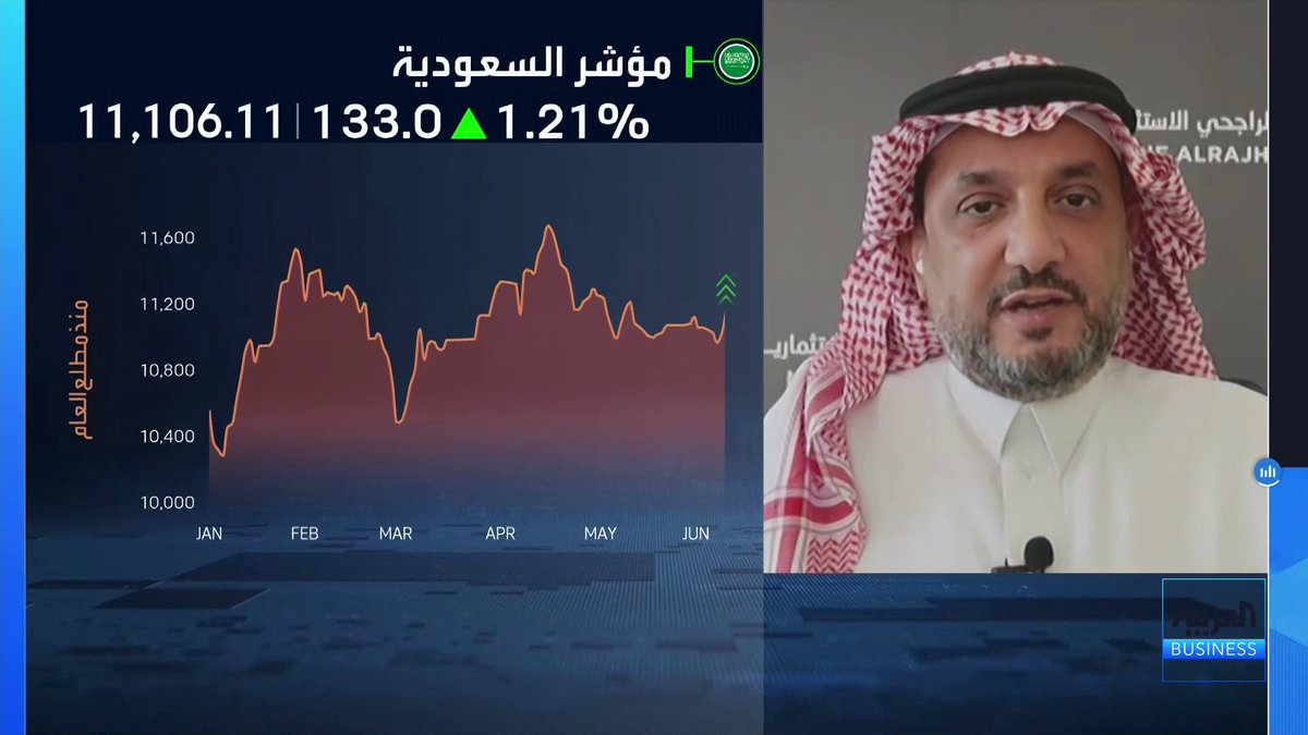كبير المستشارين لدى شركة نايف الراجحي هشام أبو جامع: 📌 لهذه الأسباب تحديداً تم وقف وتأجيل طرح شركة مطلق الغويري للمقاولات 📌 مشاركة الأفراد أصبحت عاملاً حساسًا في نجاح الاكتتابات رغم إقبال المؤسسات 📌 خلال 3 سنوات أصبحت السوق السعودية أكثر استقرارًا وأقل مضاربة Nadine Hani #غداء_عمل #العربية_Business