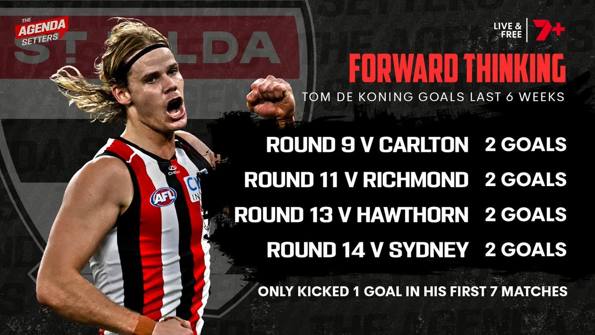 "He's turned his season around." 🗣️ Rooey on Tom De Koning's recent form