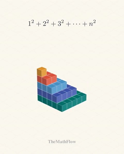 Geometry of the Sum of Squares.
