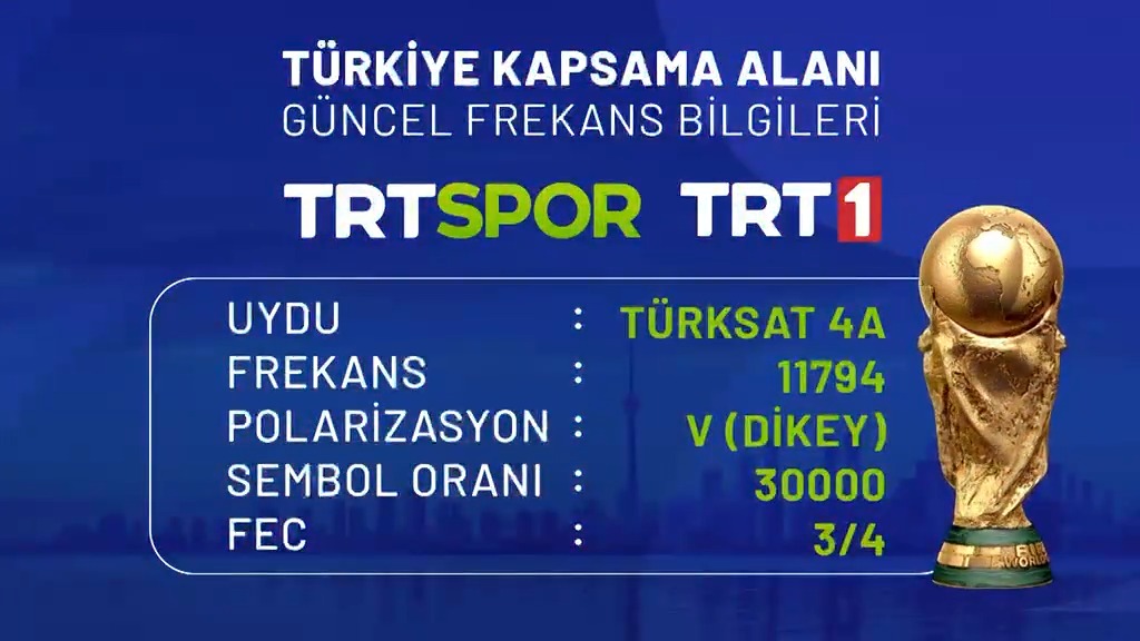 🏆 DÜNYA KUPASI BAŞLIYOR! 🇹🇷 MİLLÎ TAKIMIMIZIN MAÇLARI BAŞTA OLMAK ÜZERE DÜNYA KUPASI HEYECANI YİNE TRT EKRANLARINDA YAŞANACAK! 📡 KARŞILAŞMALARI KESİNTİSİZ TAKİP EDEBİLMEK İÇİN UYDU ALICILARINIZI GÖRSELDE YER ALAN GÜNCEL FREKANS BİLGİLERİNE GÖRE AYARLAMANIZ YETERLİDİR. 🔕 DAHA ÖNCE TRT'NİN ULUSLARARASI SPOR ORGANİZASYONLARI İÇİN KULLANDIĞI FREKANS AYARLARINI YAPAN İZLEYİCİLERİMİZİN YENİDEN İŞLEM YAPMASINA GEREK BULUNMAMAKTADIR. 🌍 DÜNYA KUPASI MAÇLARINI TÜRKİYE'DE TRT EKRANLARINDAN ŞİFRESİZ VE KESİNTİSİZ İZLEYEBİLİRSİNİZ! 📺 TÜM FUTBOLSEVERLERE İYİ SEYİRLER DİLİYORUZ! #DünyaKupasıTRTde | #FIFAWorldCup