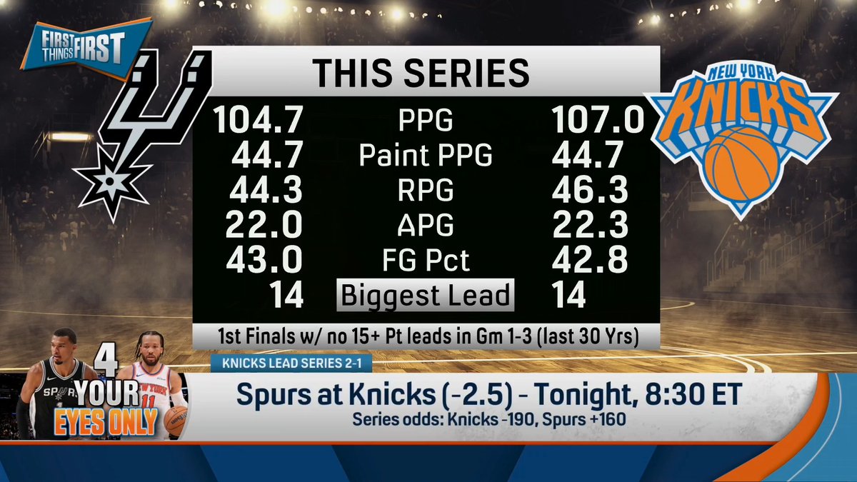 “For the 4th-straight game, I am picking the San Antonio Spurs. The key is obviously Wemby. I do think he’s gonna have a big game.” Chris Broussard breaks down his expectations for Game 4: