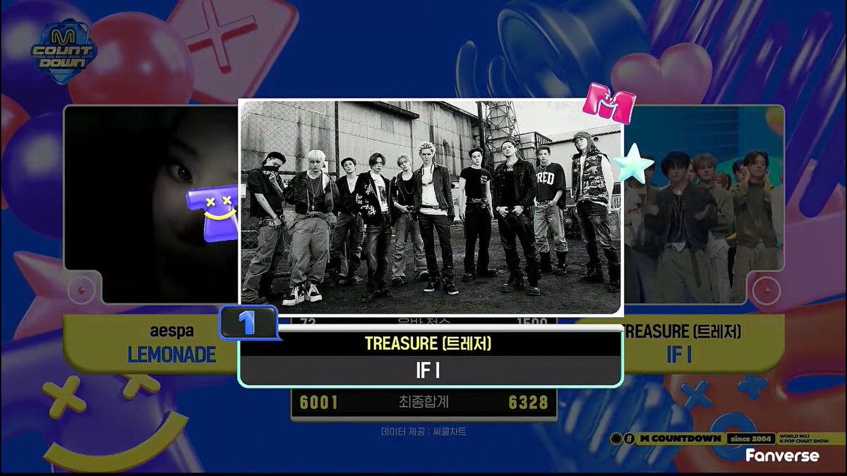 🏆 TREASURE takes 1st place on M Countdown today with “IF I”. Their first-ever MCD win + first encore on the very stage where Junghwan is MC. 💎🥳 Congratulations, TREASURE &amp; Treasure Maker! #IFI1stWin #TREASURE4thWin #TREASURE #트레저 (260611)