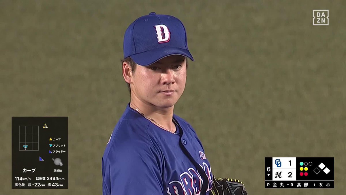 えげつないスライダー 金丸夢斗 ピンチを背負うも 空振り三振に斬る！ 6回2失点ピッチング！ ⚾️ロッテ×中日 #dragons #だったらDAZN