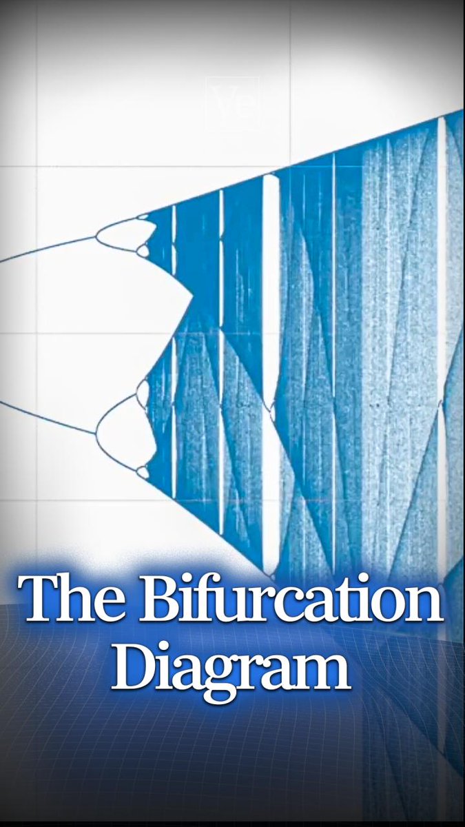 The Bifurcation Diagram #veritasium #physics #science #math