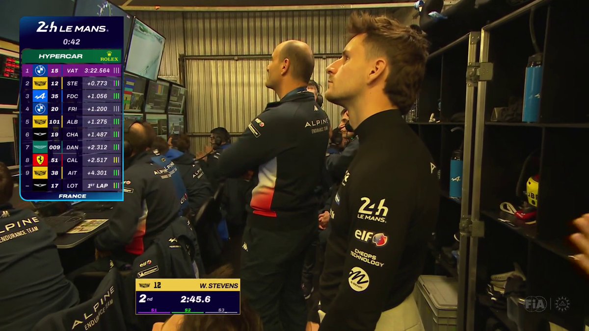 UPDATE: #38 lap has been deleted. Cadillac loses pole position. Cadillac snatches pole by 0.005 seconds in the last minute! 🤯 What a CRAZY end to Le Mans Hyperpole. #WEC #LeMans24 #Cadillac