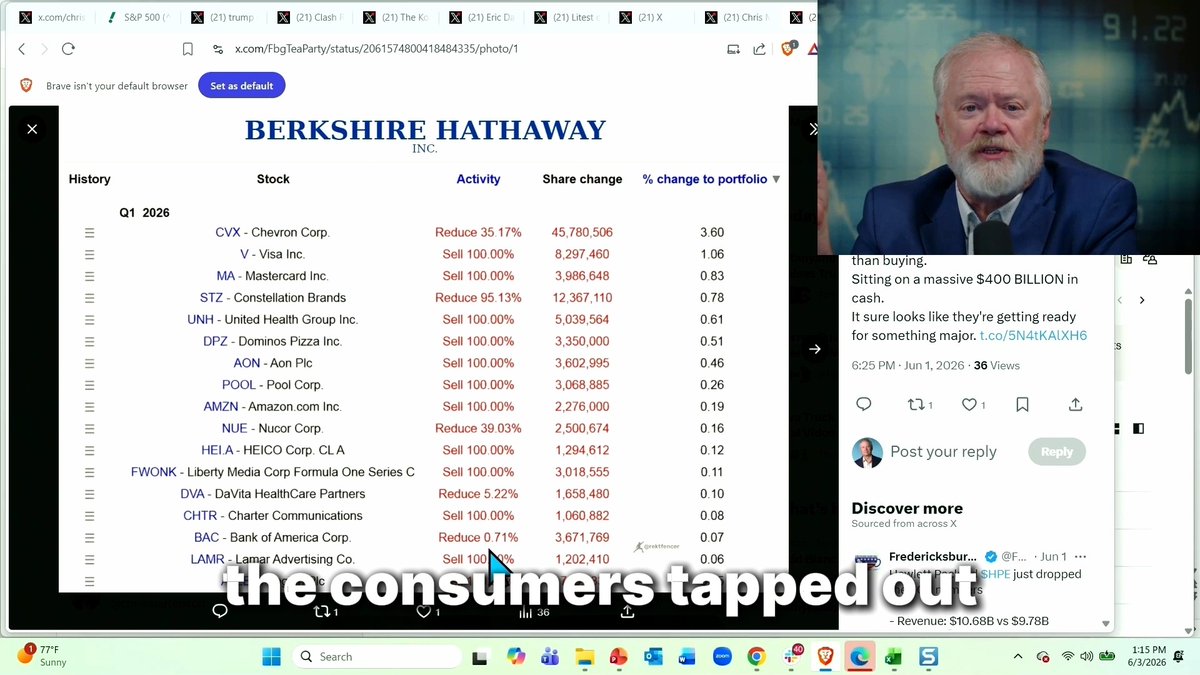 Berkshire-Hathaway has put Visa, Mastercard, Domino's Pizza, and Amazon at 100% sells. To me, this is them saying the American consumer is tapped out. Indeed, credit card 90+ day delinquencies just hit their highest level since the Great Financial Crisis. Full report: