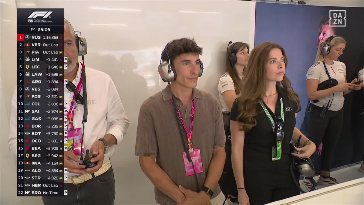 ¿Cómo que 'former MotoGP Rider'? 😂 Don Marc Márquez es el campeón del mundo e hizo doblete hace menos de una semana en Hungría🏆🇭🇺 #BarcelonaDAZNF1 🇪🇸