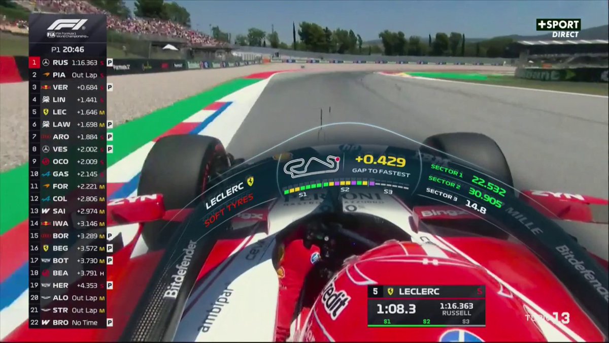 Charles Leclerc dispose de nouvelles pièces aérodynamiques ainsi que de nouveaux freins 💪 #BarcelonaGP #F1