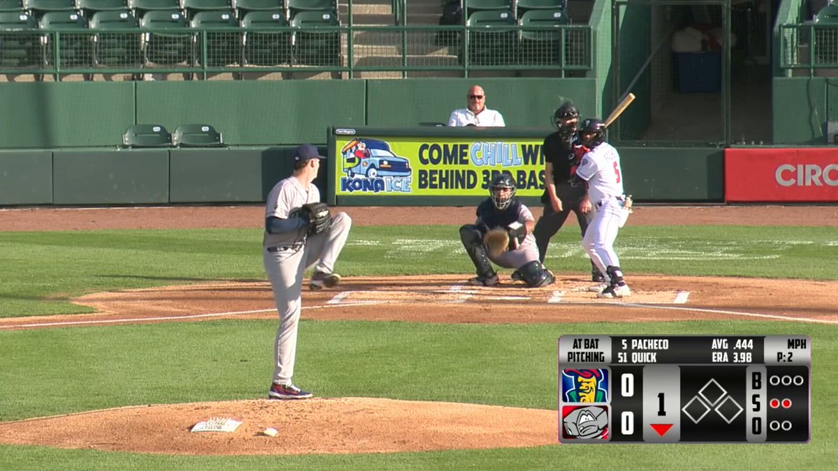 Riley Quick, the 36th pick in the ‘25 draft, set a new pro career high in strikeouts last night for the Cedar Rapids Kernels and now has a 40.3 K% this season 👀 4.2 IP / 4 H / 3 R / 2 BB / 9 K He topped out at 97.5 MPH and had a 70% whiff rate (7/10) on his SL on the day ⛽️