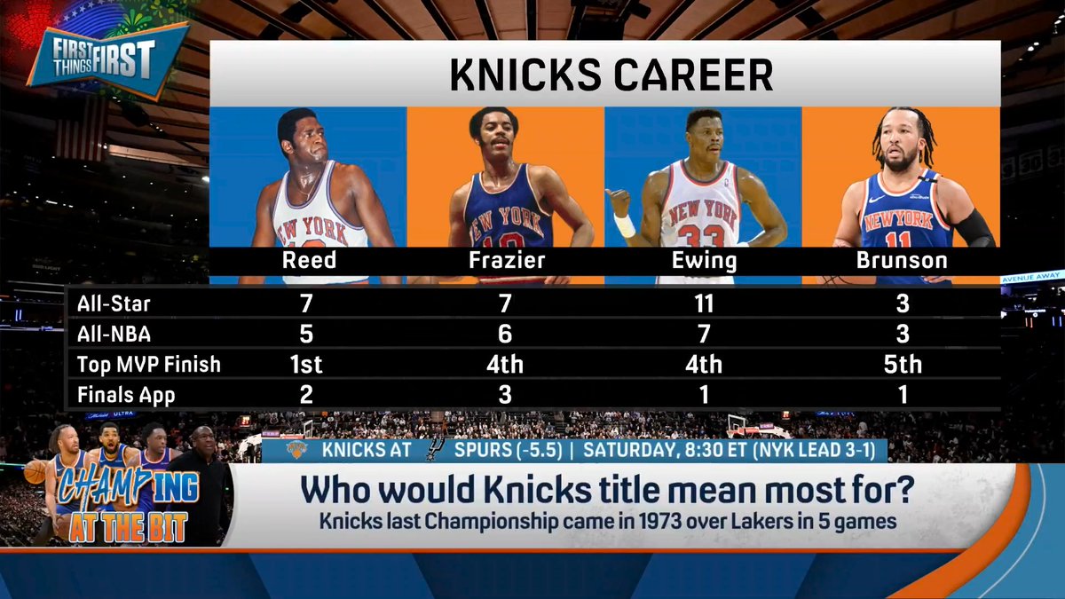 Who would a Knicks title mean the most for? nick wright answers: “The people the title would mean the most for is the other 28 teams in the league because it is a true blueprint of what do we do with these juggernauts of the West.”