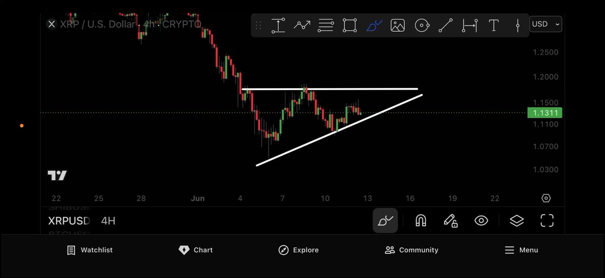 $XRP: WATCH BEFORE MONDAY!!!!!!