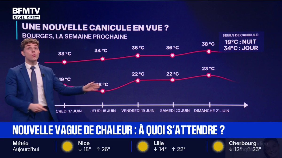 Jusqu'à 38°C: à quoi s'attendre pour cette nouvelle vague de chaleur?