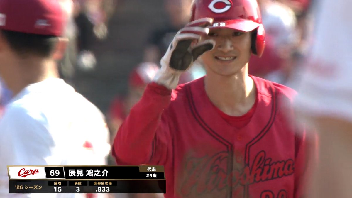 #辰見鴻之介 古巣へ成長した姿を見せる💪 代走で登場し🏃ヘッドスライディングで二盗成功💨 成功率は.833👀盗塁王のタイトルも狙える位置に🏆 #カープ #RakutenEagles #ベースボールLIVE で配信中[初月無料]