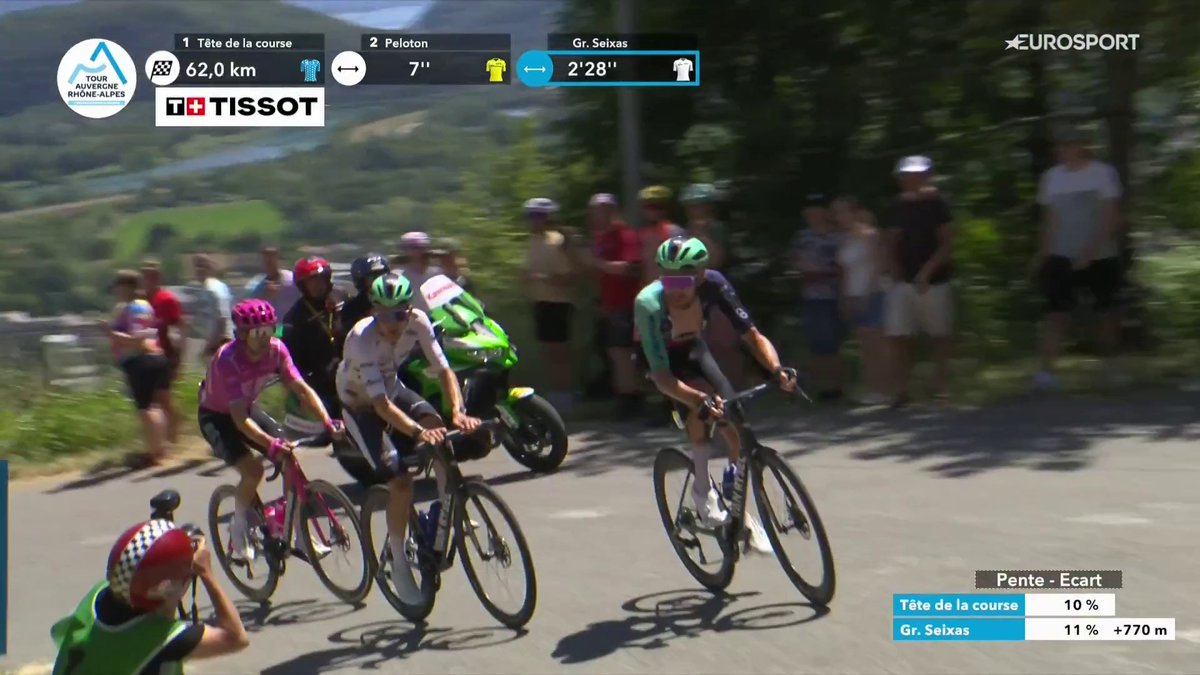 🚀🚀🚀 Cohetes Seixas S.A. 😰 Paul Seixas, que estaba a 4 minutos del pelotón, lo da todo en su remontada particular tras la caída #TourAuvergneRhoneAlpes | #LaCasadelCiclismo