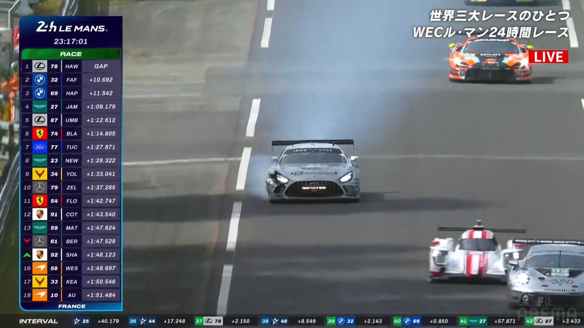 メルセデス61号車にトラブル! --- 単独スピンの後、右フロントを ガードレースにヒット! ダメージを負いスモークがあがる --- ル・マン24時間 24時間無料&登録必要なし! \ABEMAで完全生中継中/