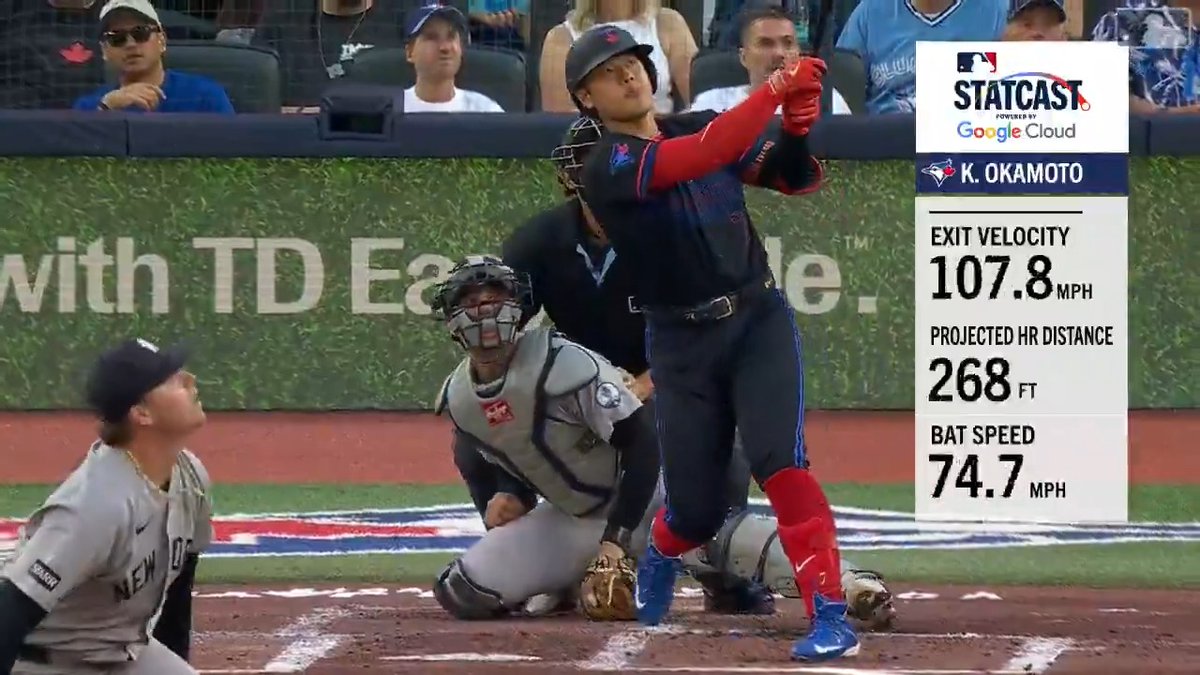 Kazuma Okamoto got a pitch down and in and sent it UP AND OUT 😳 (MLB x @GoogleCloud)