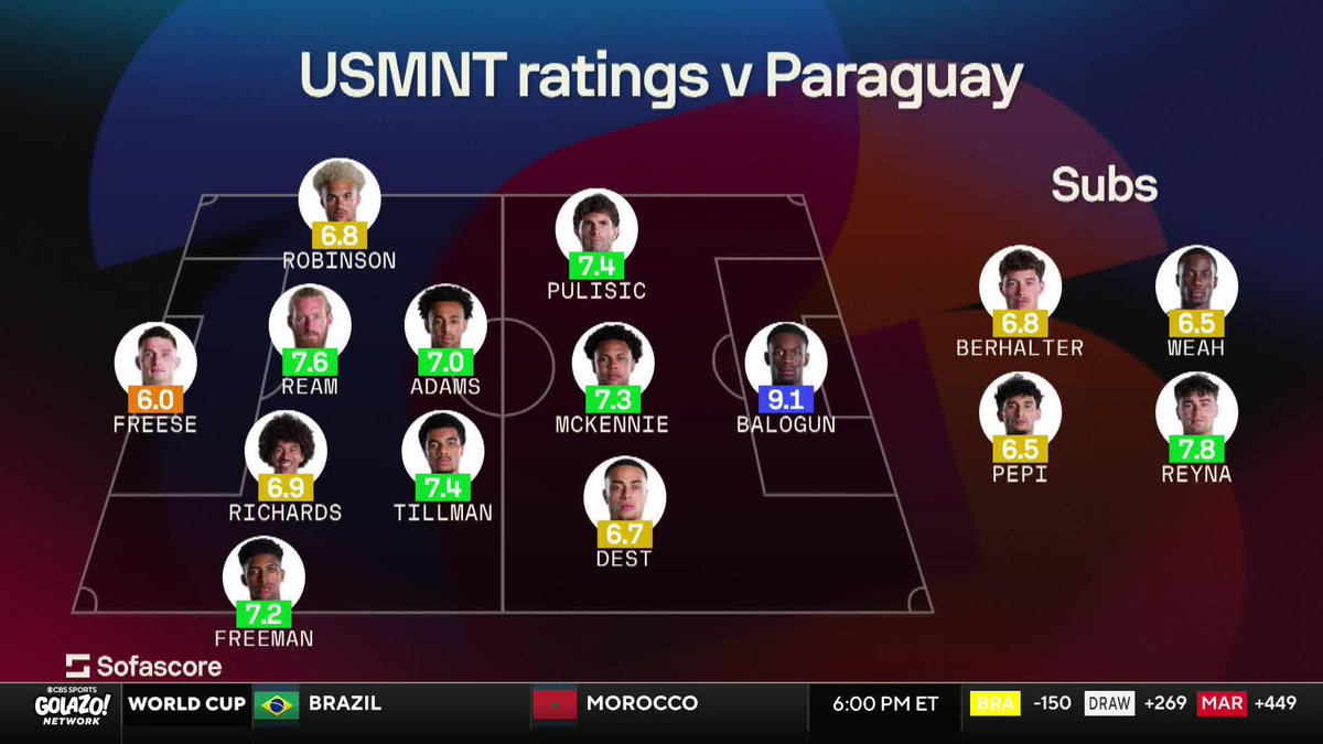 “It's not about reinventing the wheel, he put players in their best position where they can shine the best.” Matteo Bonetti credits Mauricio Pochettino for getting the best out of the USMNT 🇺🇸