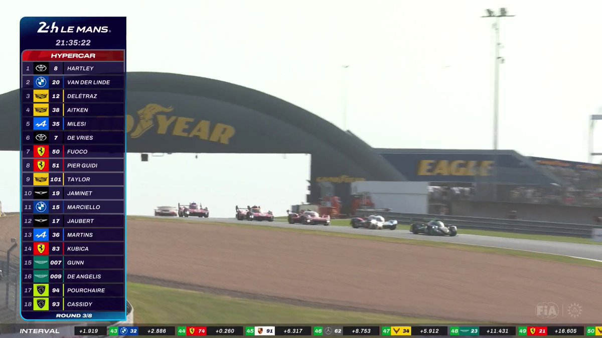 Ferrari Hypercar 🆚 LMP2 drama 😬 A heated battle between #50 Ferrari Hypercar and #30 DUQUEINE Team resulting in a spin for the Ferrari. #WEC #LeMans24 #Ferrari