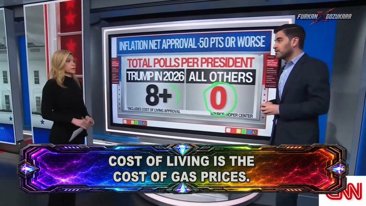 🚨 BOMBSHELL! CNN confirms Trump is the ONLY president in history to hit a negative 50 point approval on inflation. His economic failure is unprecedented! He also suffers a staggering 80 percent disapproval on gas prices. The administration is crushing the working class!