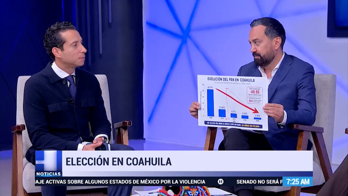 Como lo dije con Mario Maldonado en Heraldo Televisión resulta kafkiano y MUY bizarro escuchar al #CártelDeMorena intentar dar lecciones de democracia y pontificar con total amnesia de sus narcos del bienestar y su #HuachicolFiscal