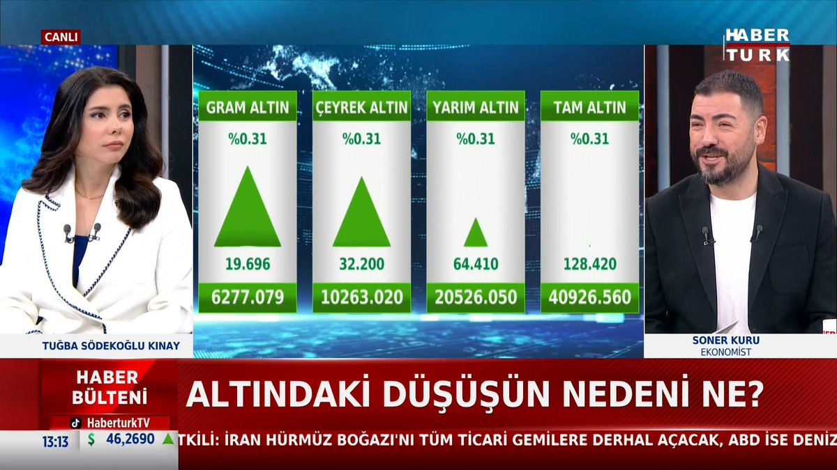 📌Altın neden düştü? Ekonomist Soner Kuru #HaberBülteni'nde değerlendirdi.
