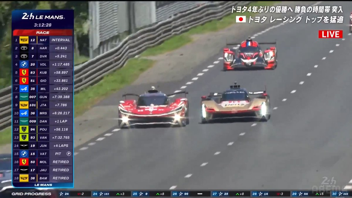 【速報】トヨタ8号車がついにトップ浮上!! --- プレッシャーをかけ続け 一撃でキャデラックをオーバーテイク!! 逃げ切り体制を作れるか! --- ル・マン24時間 24時間無料&登録必要なし! \ABEMAで完全生中継中/