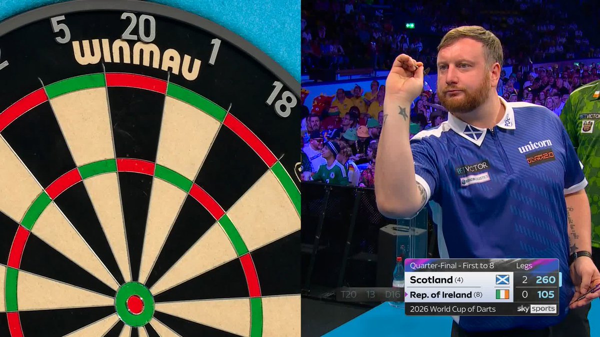 SHANGERS AND MASH! Scotland are here to play! That's now eleven legs without reply at this year's tournament, as Gary Anderson pins a brilliant 120 checkout to lead Ireland 3-0! 📺 #WCOD26