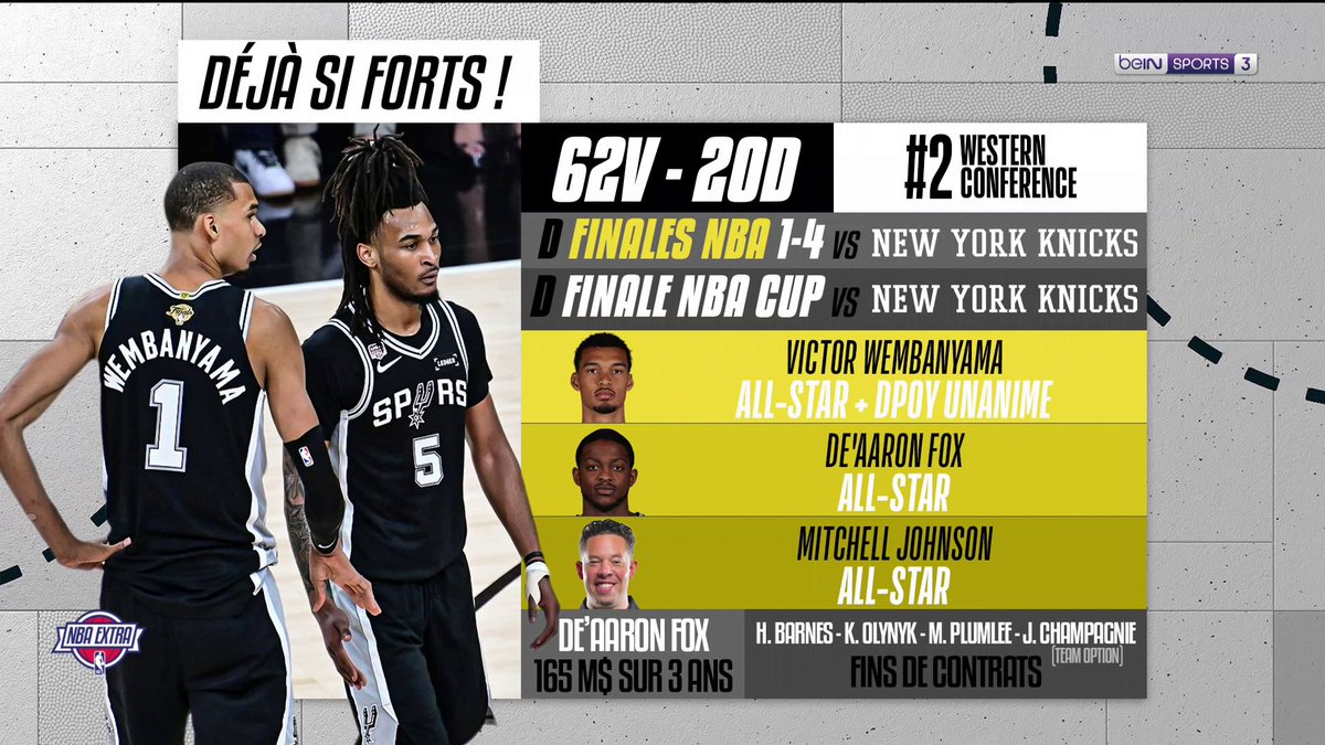 🏀 #NBAExtra 👀 L'heure du bilan pour les Spurs... Que faire de Fox ?