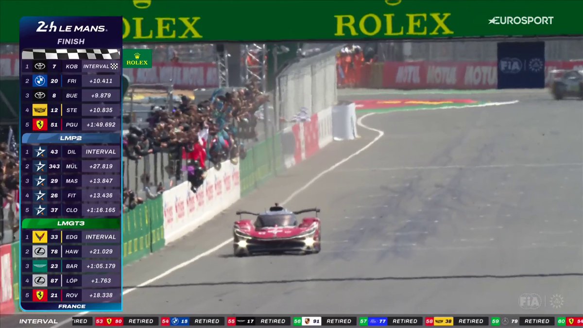 🏎️🇫🇷 | Nyck de Vries is de eerste Nederlander die de 24 uur van Le Mans wint sinds Jan Lammers in 1988! Hij is met teamgenoten Mike Conway en Kamui Kobayashi in de Toyota #7 de snelste! Robin Frijns wordt knap tweede. 🇳🇱🇬🇧🇯🇵 #LeMans24 WEC Racing 👀 HBO Max