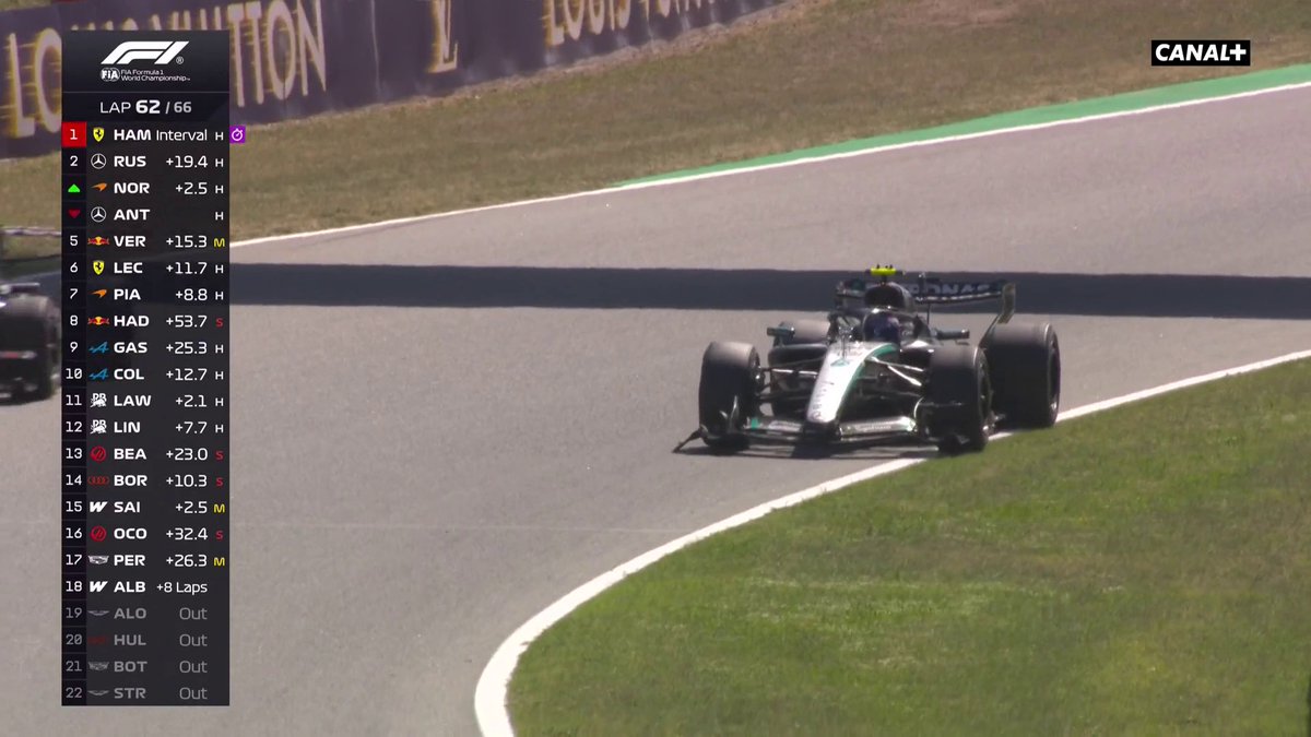 L'ABANDON DE KIMI ANTONELLI À 4 TOURS DE LA FIN DU GRAND PRIX 😱😱 #BarcelonaGP #F1