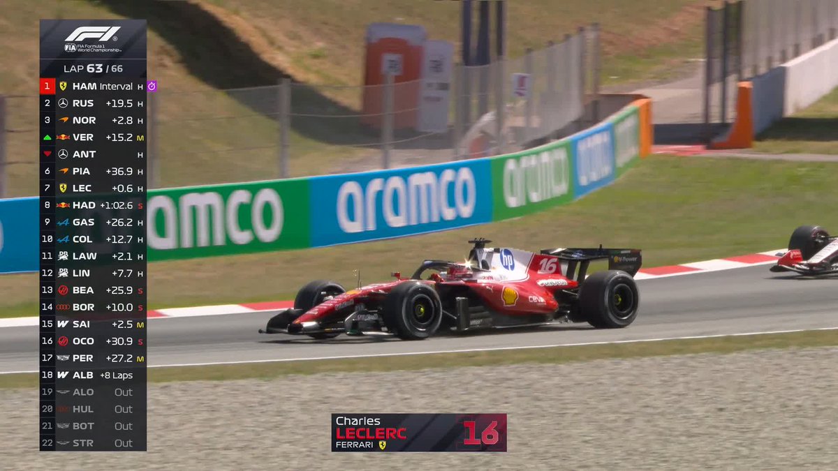 Heartbreak for Kimi 💔 #F1 #BarcelonaGP