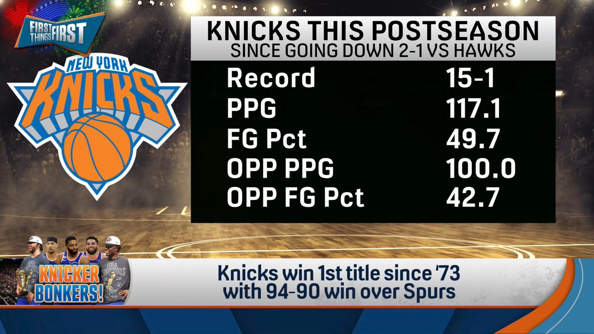 “They were the smarter, the more experienced, the more poised, the better coached, and, this is critical, the most clutch team. That’s how they did it.” Chris Broussard breaks down how the Knicks won their 1st title since 1973: