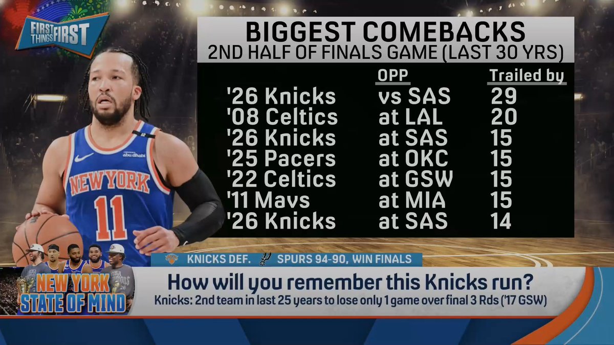 How will this Knicks team be remembered? Chris Broussard: “This is one of the most improbable runs in NBA history.” nick wright: “We’ve never seen anything like it.”