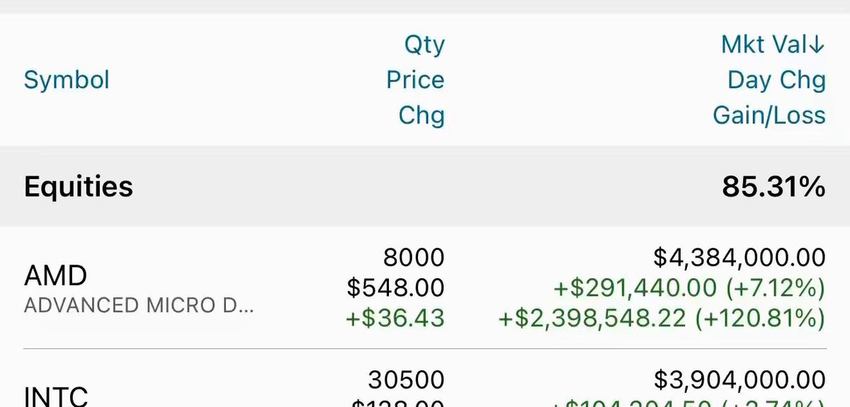 $MU $SPCX 哪个更离谱？MU是贵但有基本面，SPCX是彻底脱离基本面的故事股，离谱程度完胜。两者都沾AI/科技热，但SPCX泡沫更大。因为MU当前P/S约19倍，而SPCX的P/S达太空级的110倍，还仍亏损。如 $MU $SNDK $DRAM 再涨50%，请不要惊讶！这是某交易员个人账户，每天波动1M到4.5M美刀，基本蒸馏本推内容。