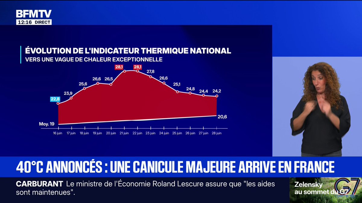 Ce que l'on sait de la nouvelle canicule qui va toucher la France dans les prochains jours ⤵️