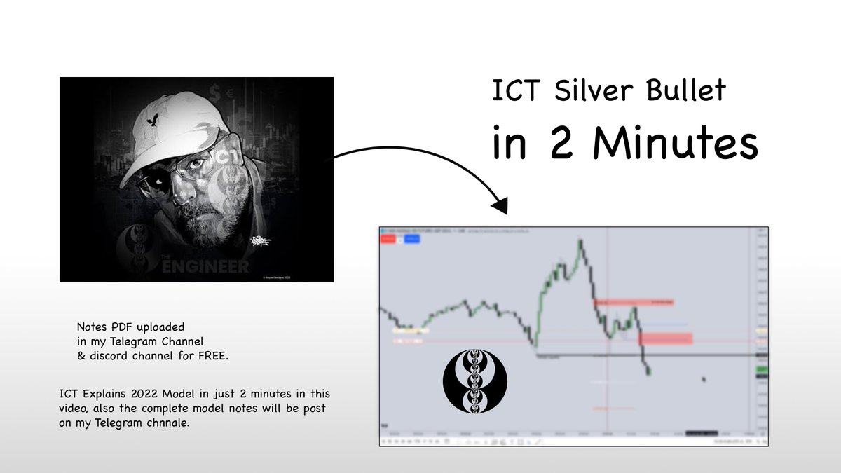ICT explains Silver Bullet Model in 2 Mins | ICT 2022 Model Breakaway Gaps, Breaker Blocks, Fair Value Gaps.