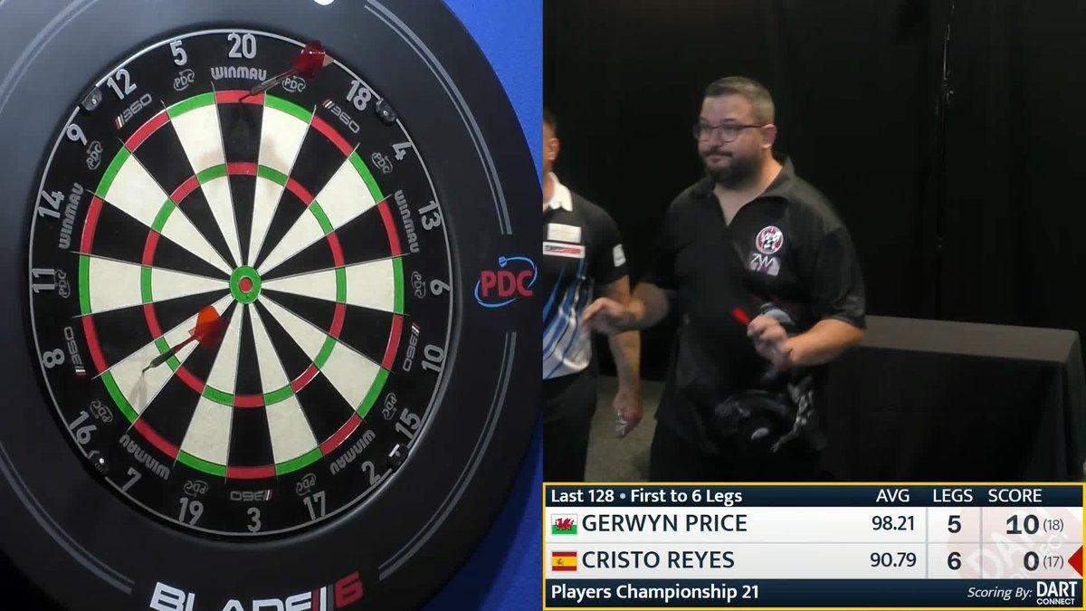 Over on streaming board three, Cristo Reyes has knocked out third seed Gerwyn Price after a dramatic last-leg decider 👀