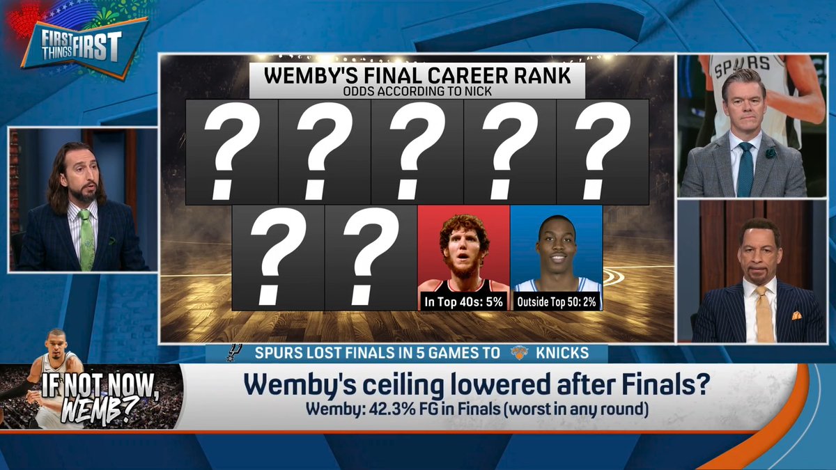 .nick wright says Wemby’s ceiling hasn’t changed after the Finals, but his likelihood of reaching his ceiling is a touch lower. Nick lays out where Wemby's most likely to finish all-time, breaking down the possible outcomes by historical ranking and big man comps ⬇️