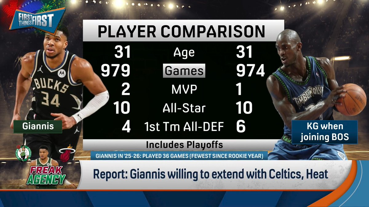 “I love the idea of Giannis in Boston… I just really don’t want him to go to Miami… They will have no chance to compete and I wanna see him play in big games.” nick wright explains: