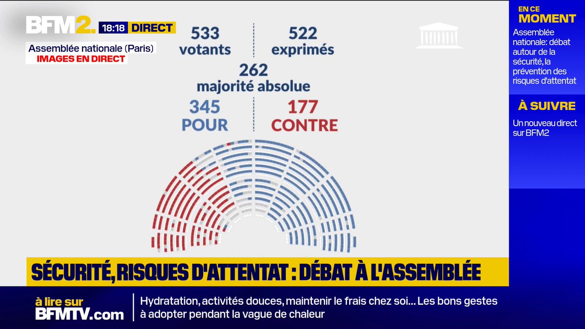 L'Assemblée nationale vote pour l'allongement de la durée de rétention pour les étrangers jugés dangereux #BFM2