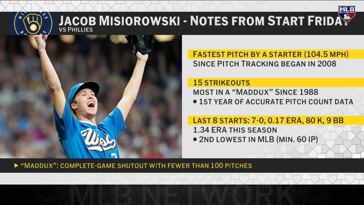 "It was probably the nastiest performance I've ever seen." Sophia Minnaert breaks down Jacob Misiorowski's absurd 15-strikeout masterpiece, and how Kyle Harrison has emerged as a standout southpaw alongside the 6' 7" fireballer. Milwaukee Brewers | #MLBCentral