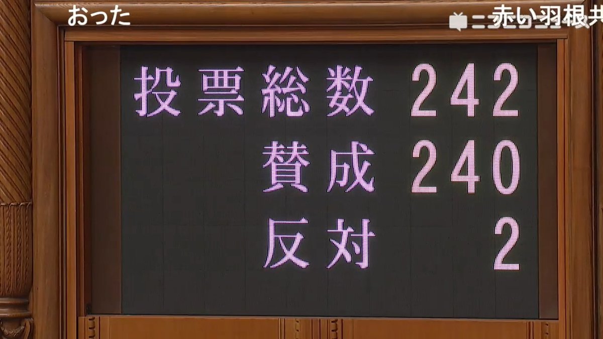 【速報】歌手・演奏家にもBGM使用料を分配 著作権法改正案が参院本会議で可決・成立 新たな権利「レコード演奏・伝達権」 商業施設などがBGMを流した場合、現在は作詞・作曲家ら著作権者のみに使用料が支払われるが、これを歌手や演奏家、レコード会社など著作隣接権者にも拡大 #国会中継 #著作権法