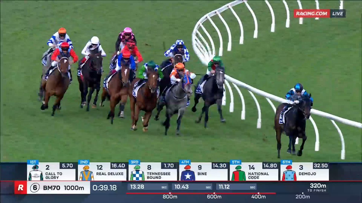 Caulfield Heath Race 6 | Tennessee Bound Ciaron Maher Racing's 4YO mare remains undefeated ๐ค She moves her record to FOUR straight wins as Jabez Johnstoneโs hot streak rolls on ๐ฅ ๐บ Ch. 78/68, Foxtel 529, Kayo or via our app REPLAYS: