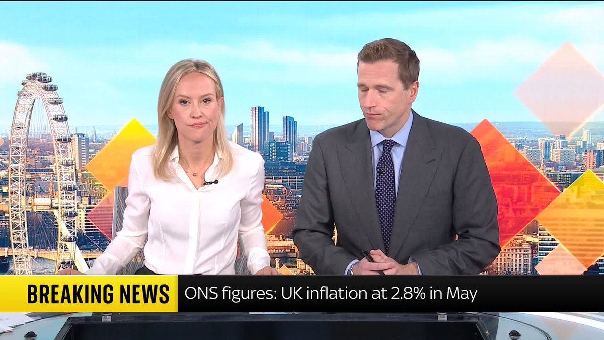 BREAKING: Inflation has remained the same in May at 2.8% despite expectations of a rise, the latest figures from the Office for National Statistics show. Sky's Wilfred Frost explains ⬇️